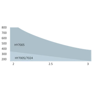 HyppoKit7005-K sada pre dvojkrídlovú bránu do 3 m/krídlo - slide 3