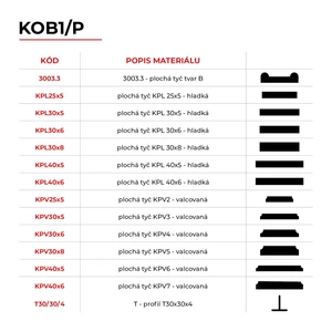 Oblúk typu KOB 1 ploché tyče - slide 1
