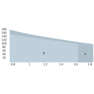 Walky1024C ramenový pohon pre krídlovú bránu WL1024C - slide 3