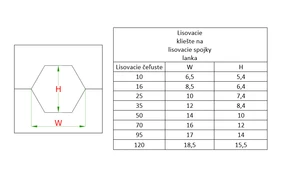 Lisovacie kliešte na lisovacie spojky lanka ø 3 - 6 mm - slide 2