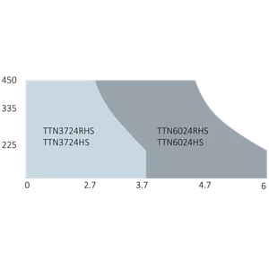 HI-SPEED - rýchly pohon pre krídlovú bránu do 3,7 m/krídlo - slide 2