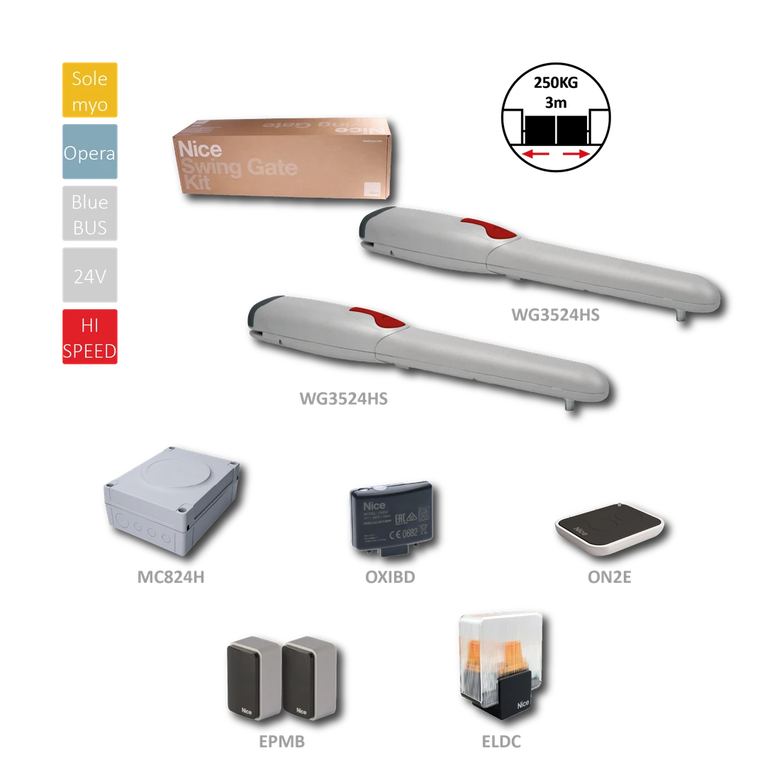 HI-SPEED sada pre dvojkrídlovú bránu do 3 m/krídlo