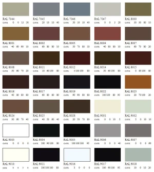 Sprej 400 ml-REZISTOL na zinok čierna RAL 9011-matná - slide 1