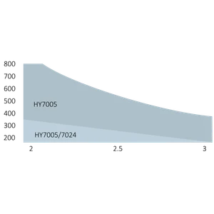 HyppoKit7005-K sada pre dvojkrídlovú bránu do 3 m/krídlo - slide 3