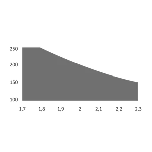 REVOKIT pro dvoukřídlovou bránu do 2.3m/křídlo - slide 3