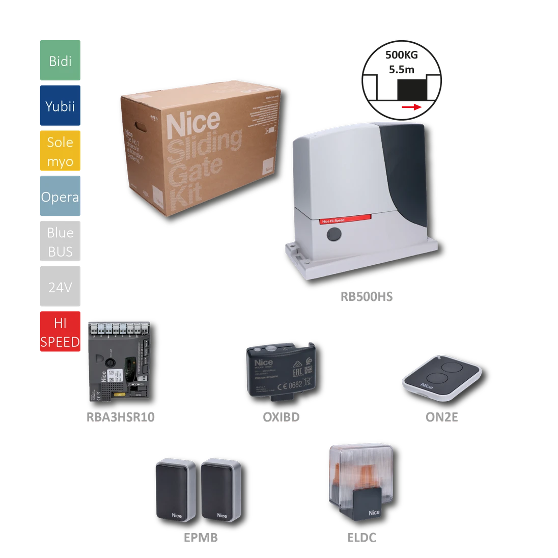 RB500 HI-SPEED rýchly pohon pre posuvnú bránu do 500 kg