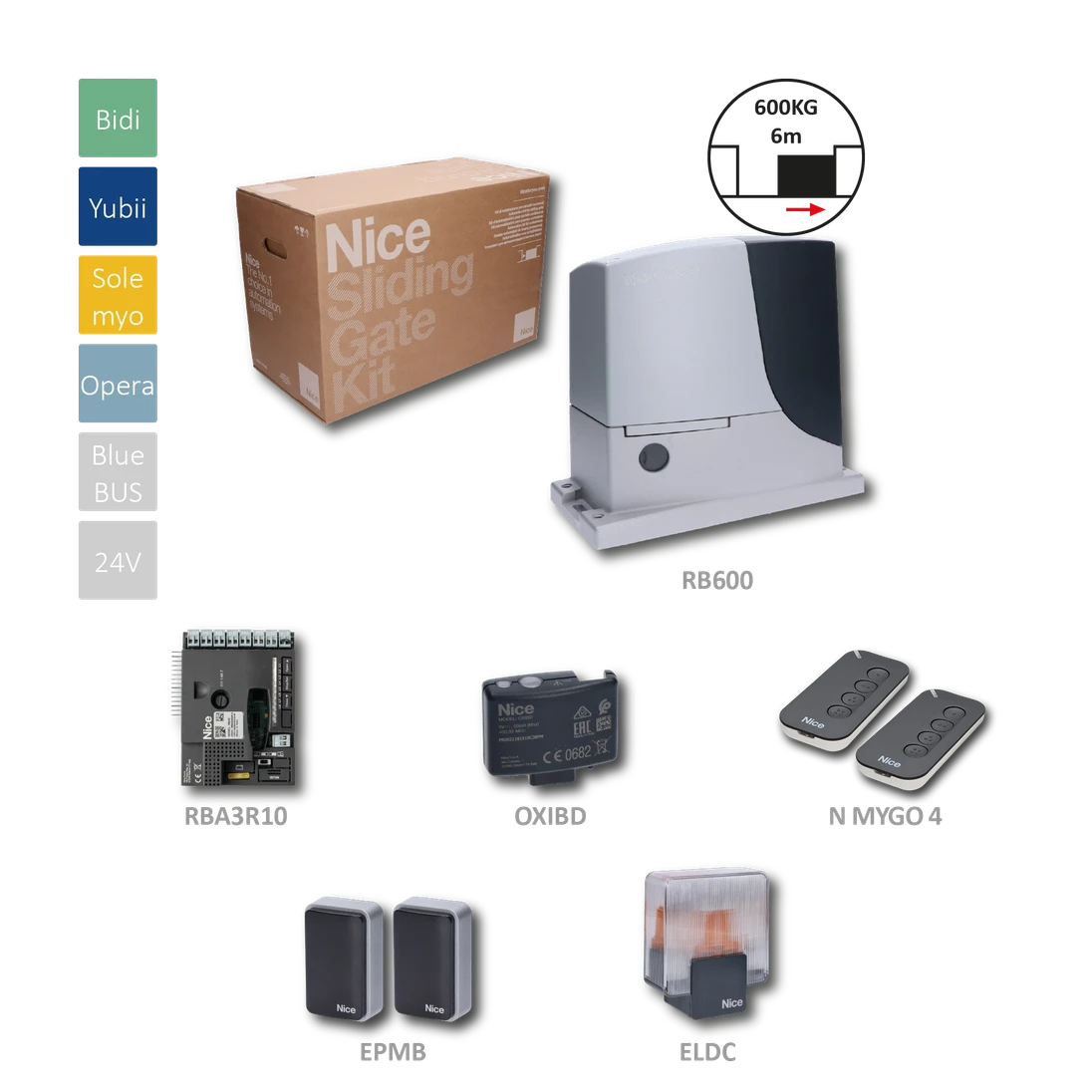 RB600BDKCE sada pre posuvnú bránu do 600 kg