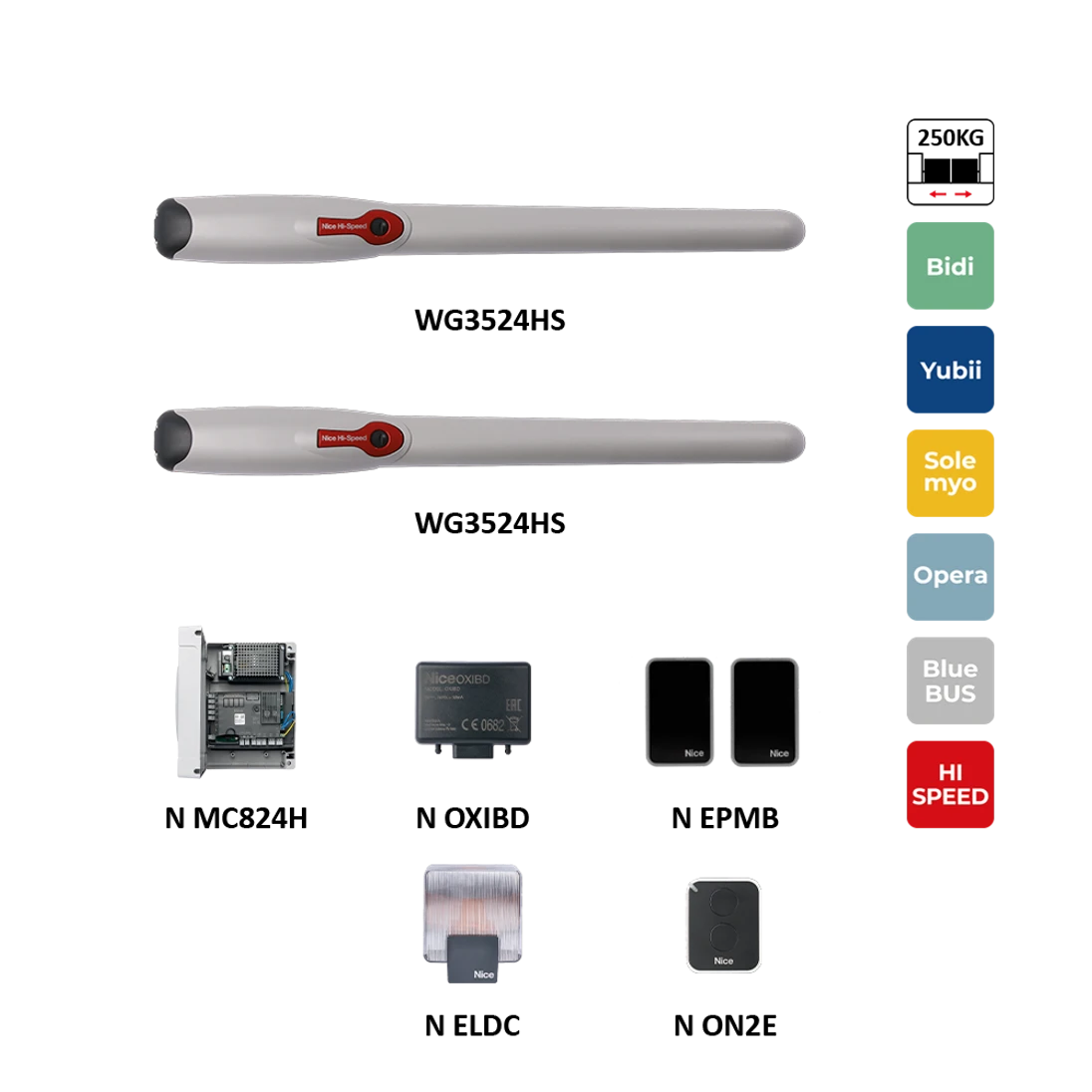 HI-SPEED sada pre dvojkrídlovú bránu do 3 m/krídlo