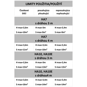 HALO 700N pohon pre sekcionálnu bránu do 11 m2/90 kg - slide 8