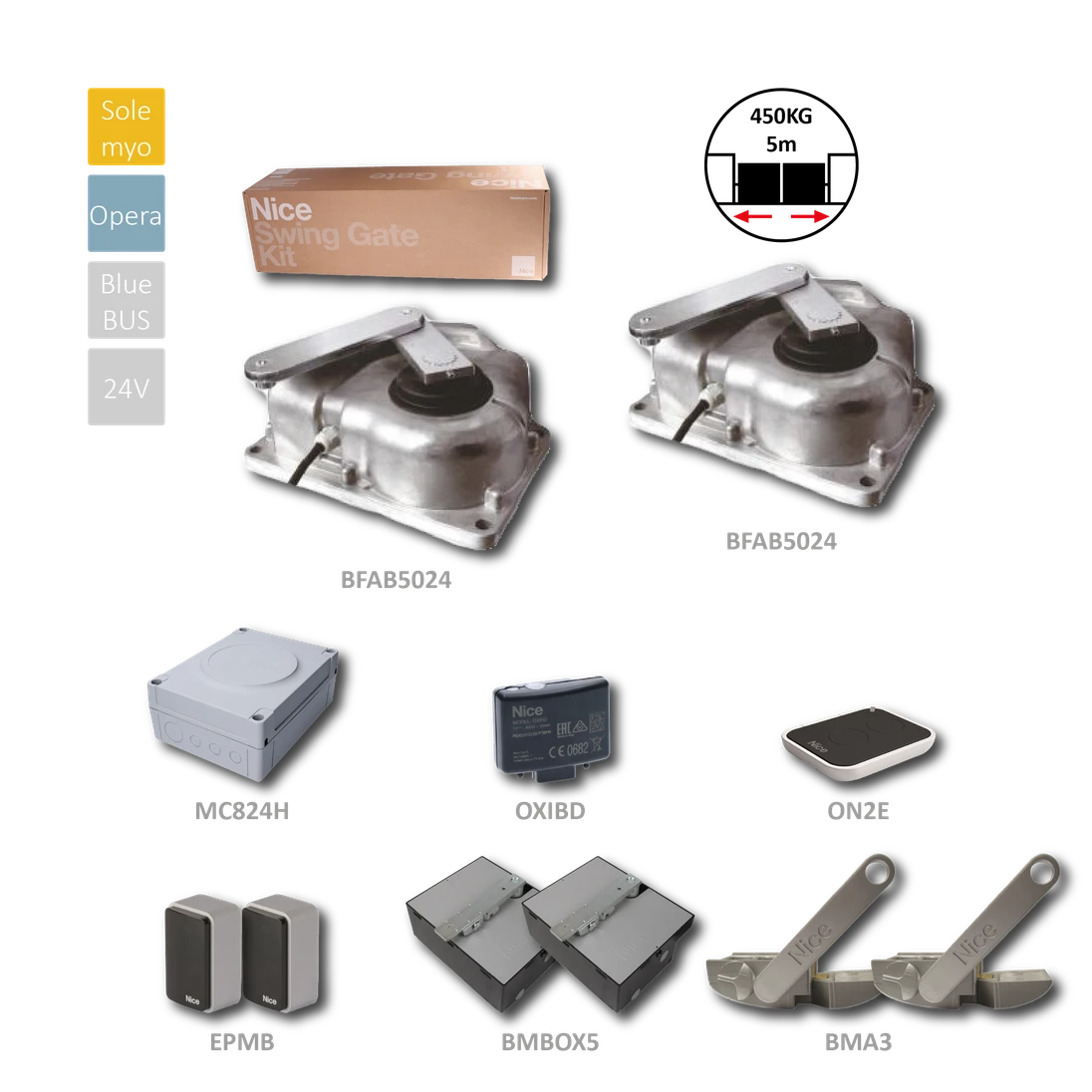 BIG-FAB METRO sada pre dvojkrídlovú bránu do 5 m/krídlo