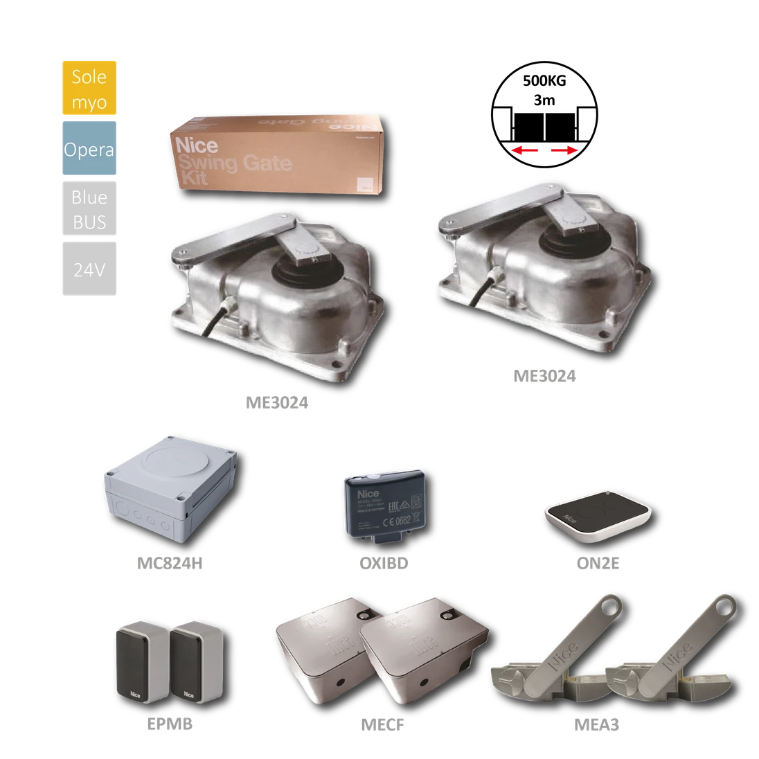 M-FAB METRO sada pre dvojkrídlovú bránu do 3 m/krídlo
