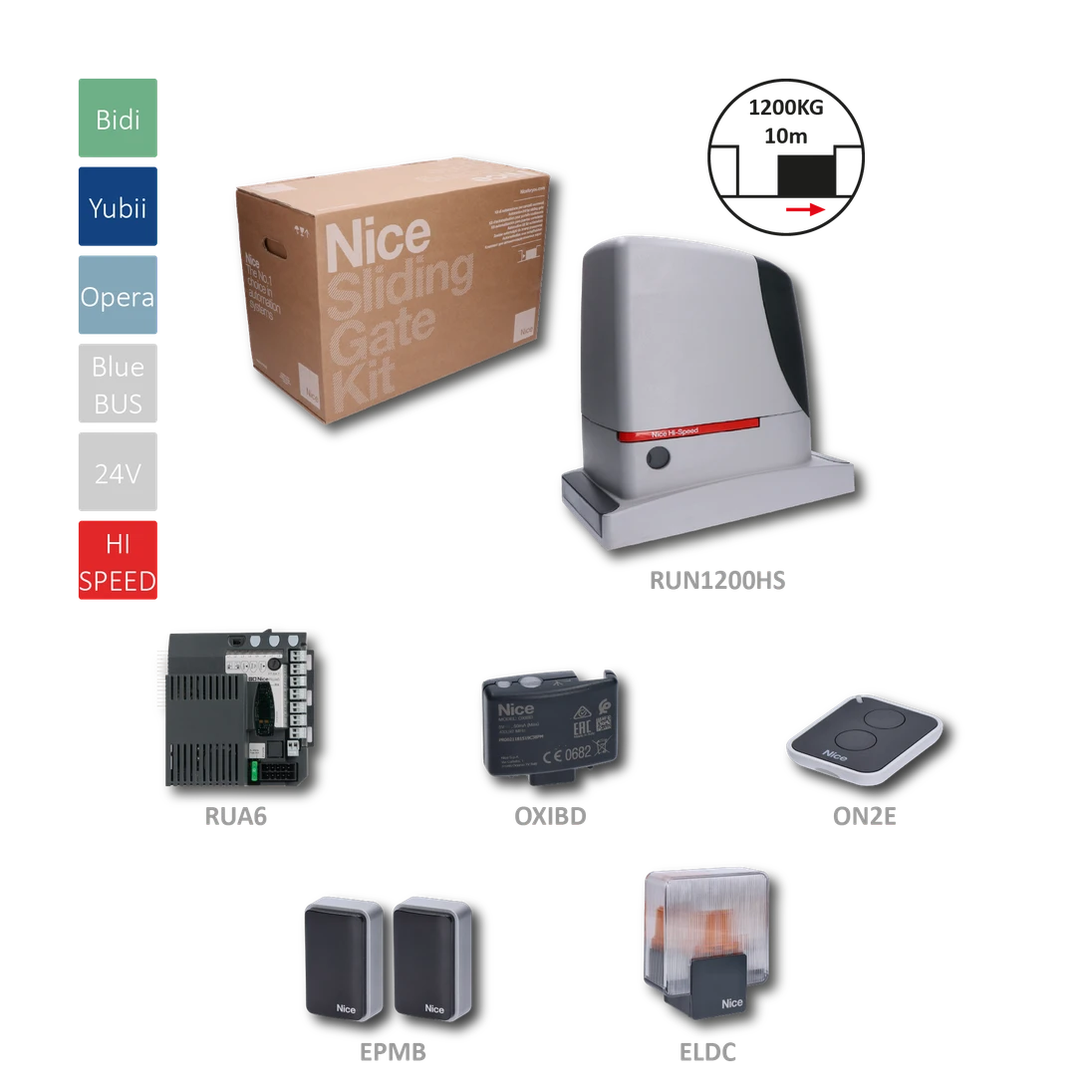 RUN1200 HI-SPEED rýchly pohon pre posuvnú bránu do 1200 kg