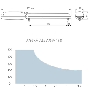 WG3524KCE sada pre dvojkrídlovú bránu do 3,5 m/krídlo - slide 2