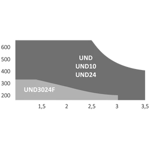 900KUND2KS UNDERKIT podzemný pohon pre bránu do 3 m/krídlo - slide 2