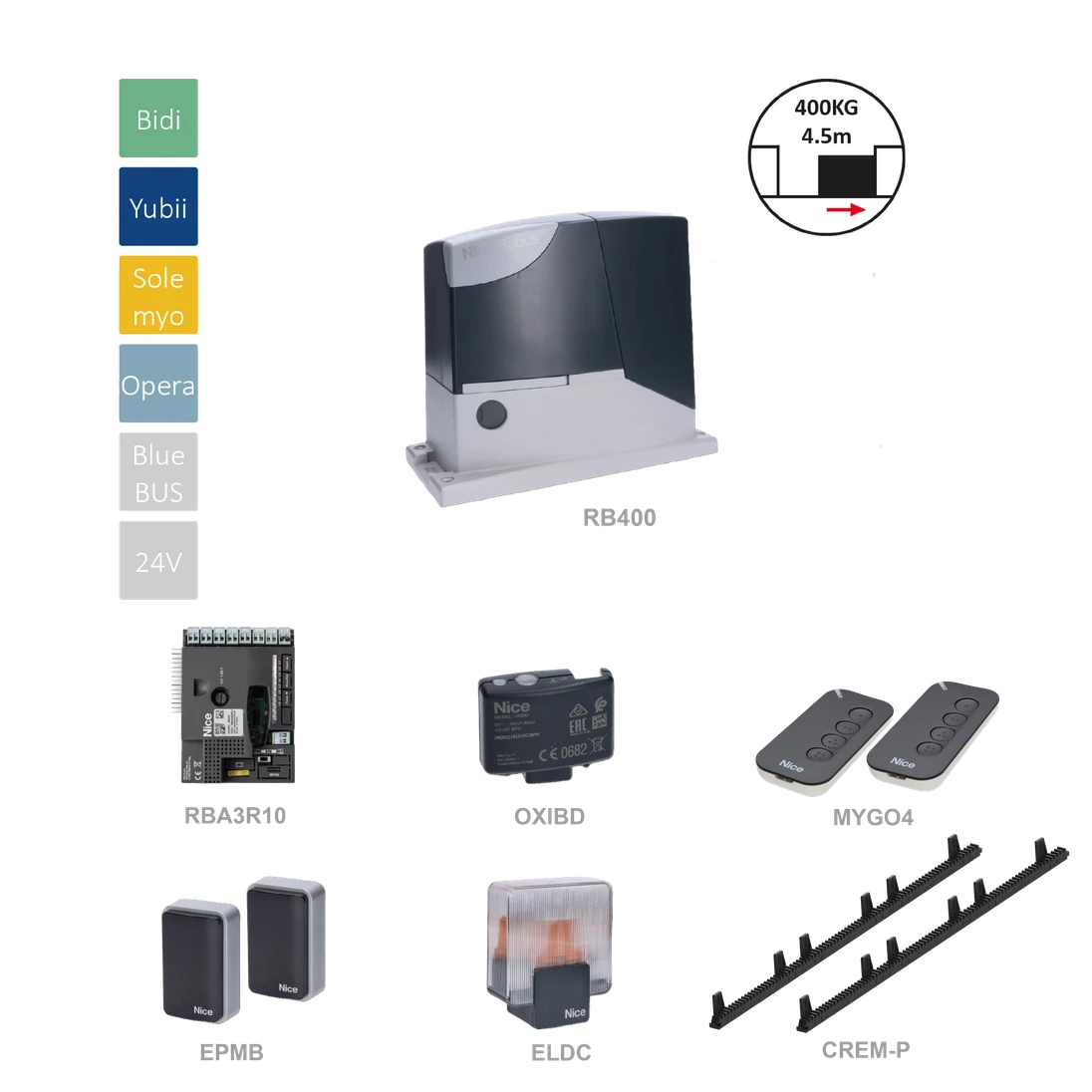 RB400BDKCE+H sada pre posuvnú bránu do 400 kg