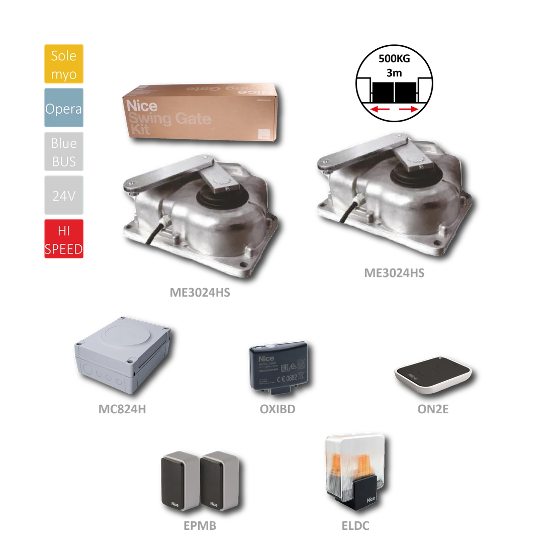 HI-SPEED podzemná sada pre dvojkrídlovú bránu do 3 m/krídlo