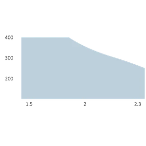 SFABKit2124BD sada pre dvojkrídlovú bránu do 2,3 m/krídlo - slide 3