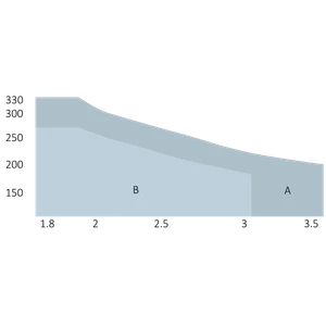 HYKEBDKCE sada pre dvojkrídlovú bránu do 3,5 m/krídlo - slide 3