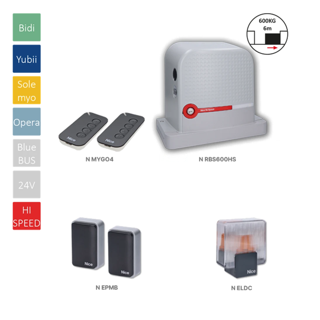 Robus600 HI-SPEED rýchly pohon pre posuvnú bránu do 600 kg