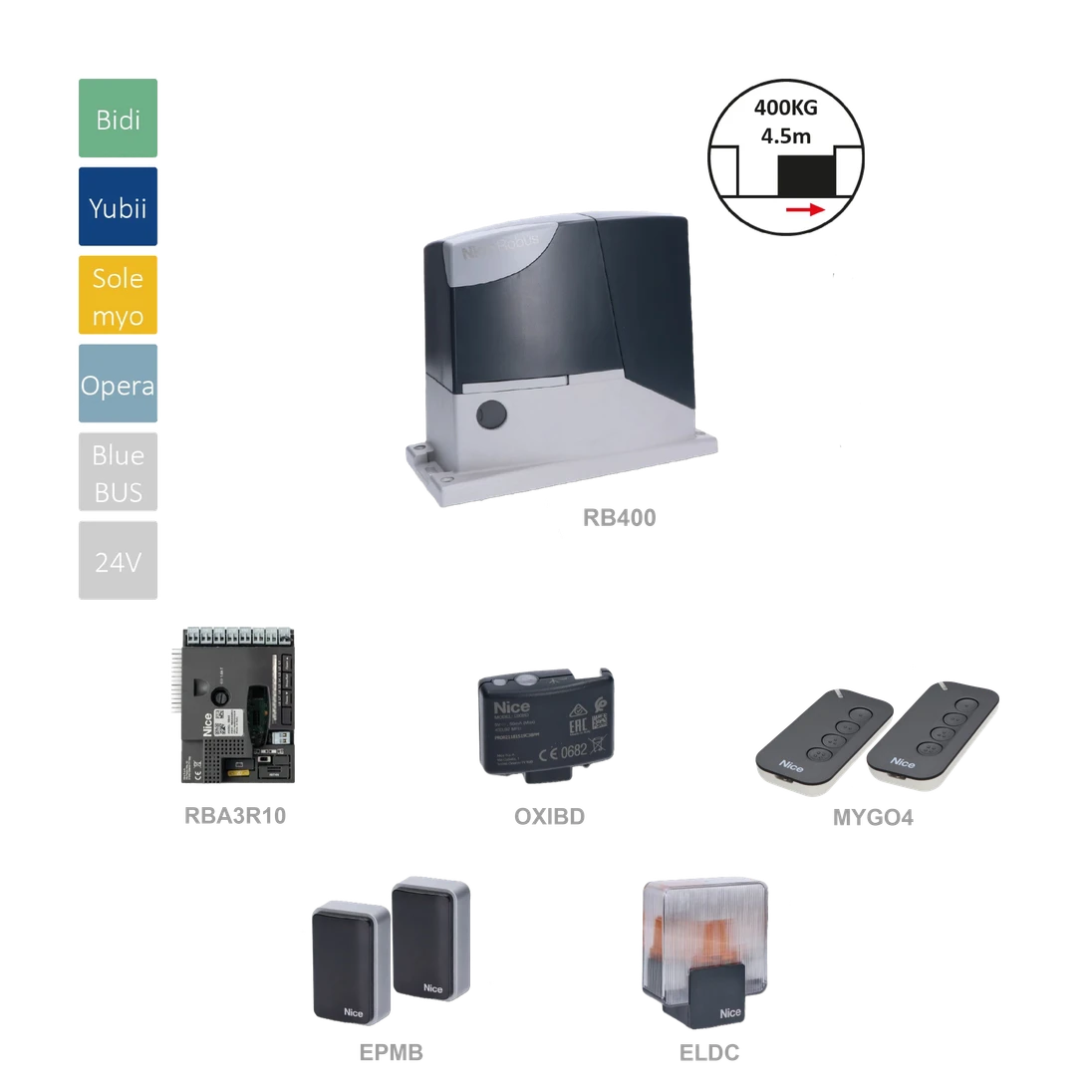 RB400BDKCE sada pre posuvnú bránu do 400 kg