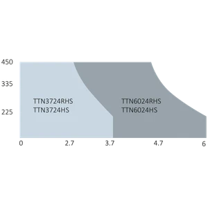 HI-SPEED - rýchly pohon pre krídlovú bránu do 6 m/krídlo - slide 1