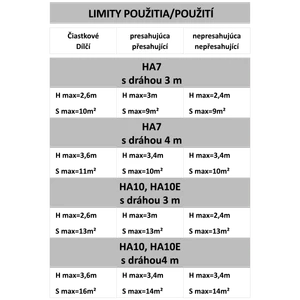 HALO 700N pohon pre sekcionálnu bránu do 11 m2/90 kg - slide 4