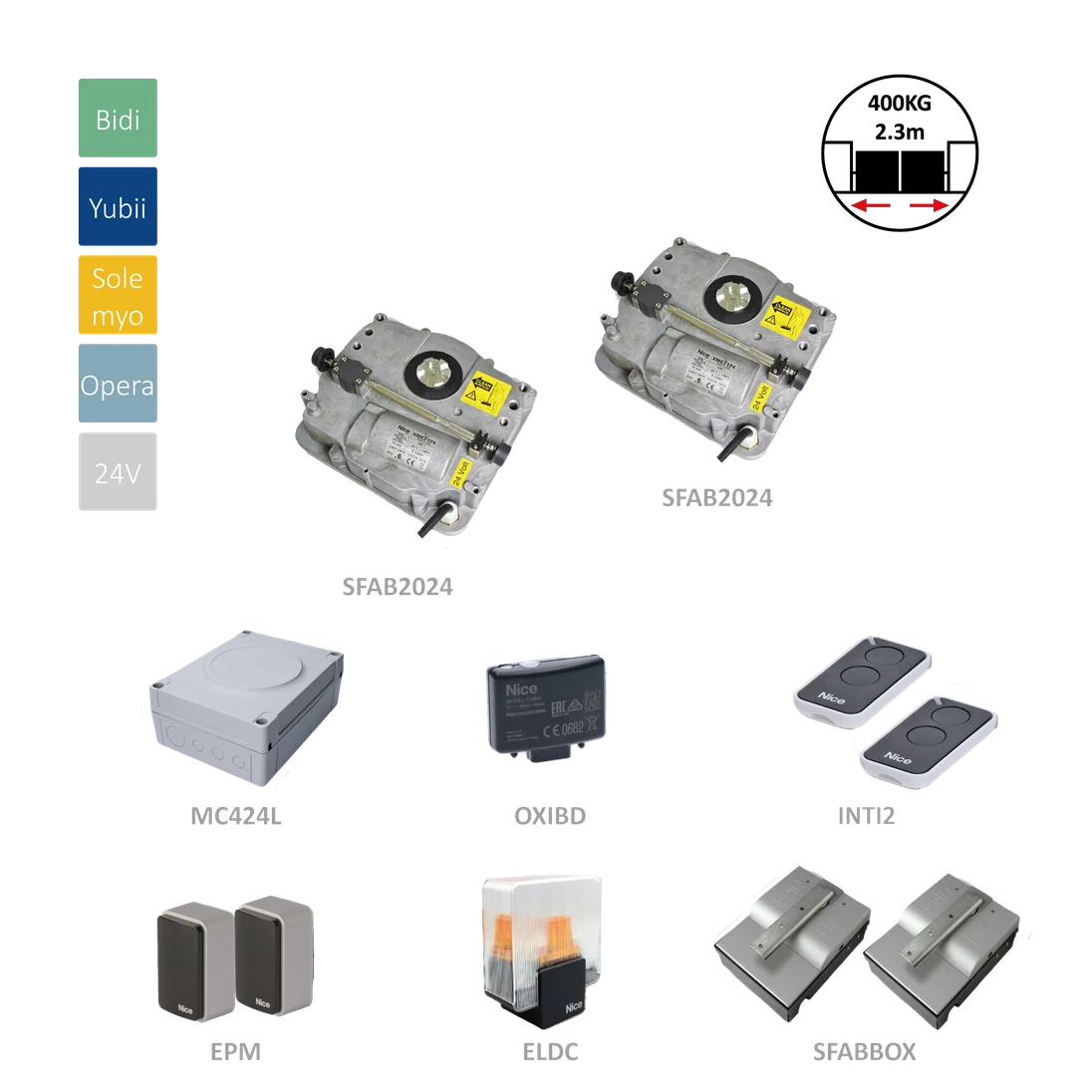 SFABKit2024BD sada pro dvoukřídlou bránu do 2,3 m/křídlo