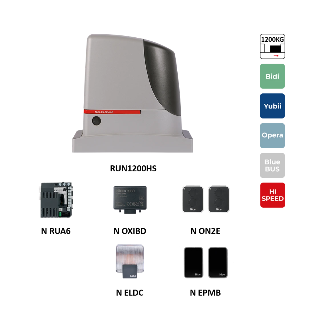 RUN1200 HI-SPEED rýchly pohon pre posuvnú bránu do 1200 kg