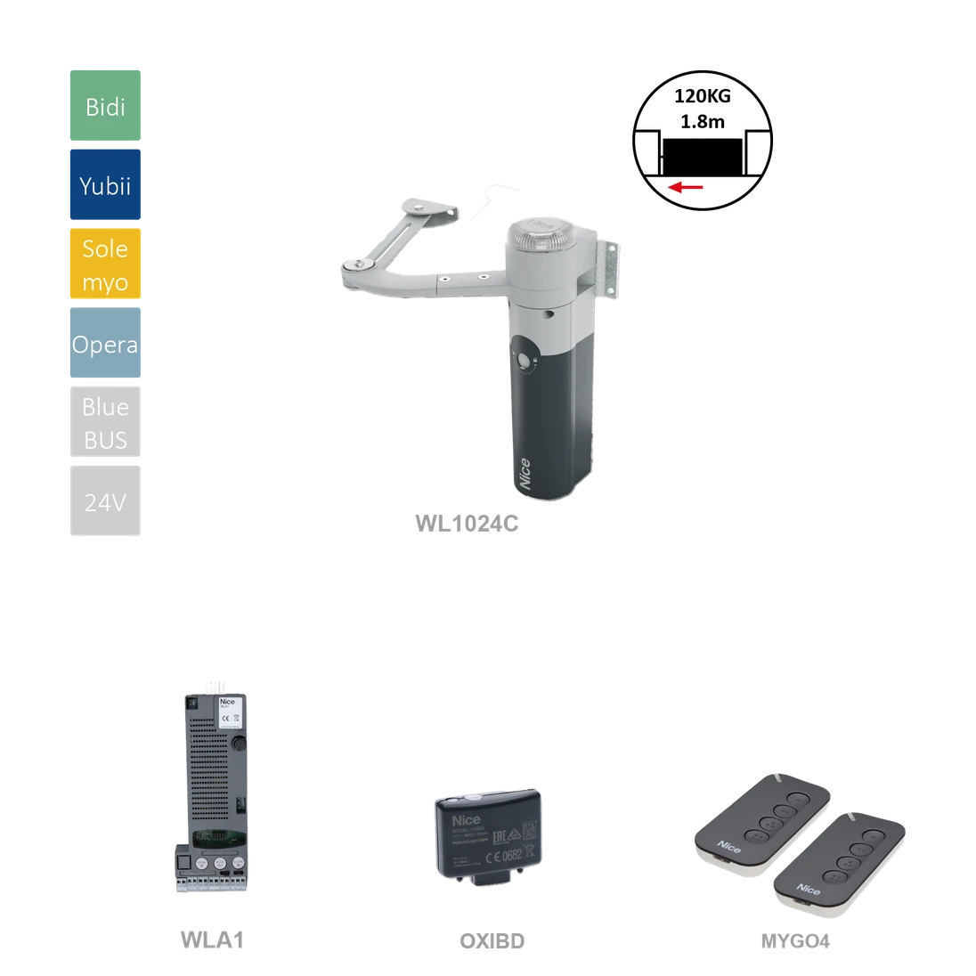 WALKY1024BDKCE sada pre jednokridlovu branu do 1,8 m/kridlo