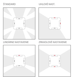 900ST100 vonkajšie LED osvetlenie STELLA, inštalácia na zem - slide 1