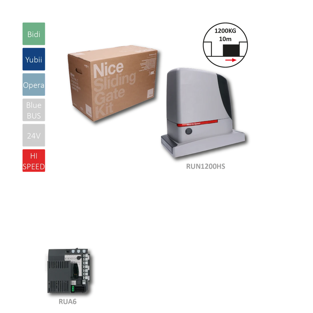 RUN1200 HI-SPEED rýchly pohon pre posuvnú bránu do 1200 kg