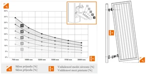 LOCINOX® EXCENTRO set Navařovacích pantů M16, otevíratelné 180° do svahu, nastavitelné 3D, pozink - slide 3
