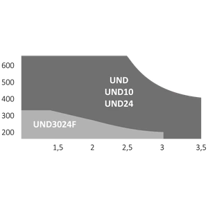 UNDERKIT podzemní pohon pro dvoukřídlovou bránu do 3m/křídlo - slide 2