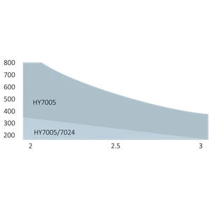 HyppoKit7005-K sada pre dvojkrídlovú bránu do 3 m/krídlo - slide 3