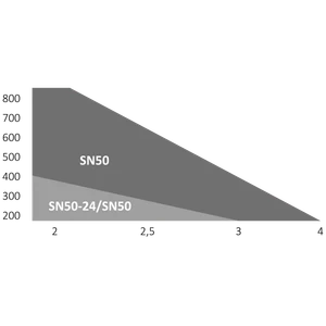 900KSN52KS MEWAKIT3 ramenový pohon brány do 4 m/krídlo - slide 1